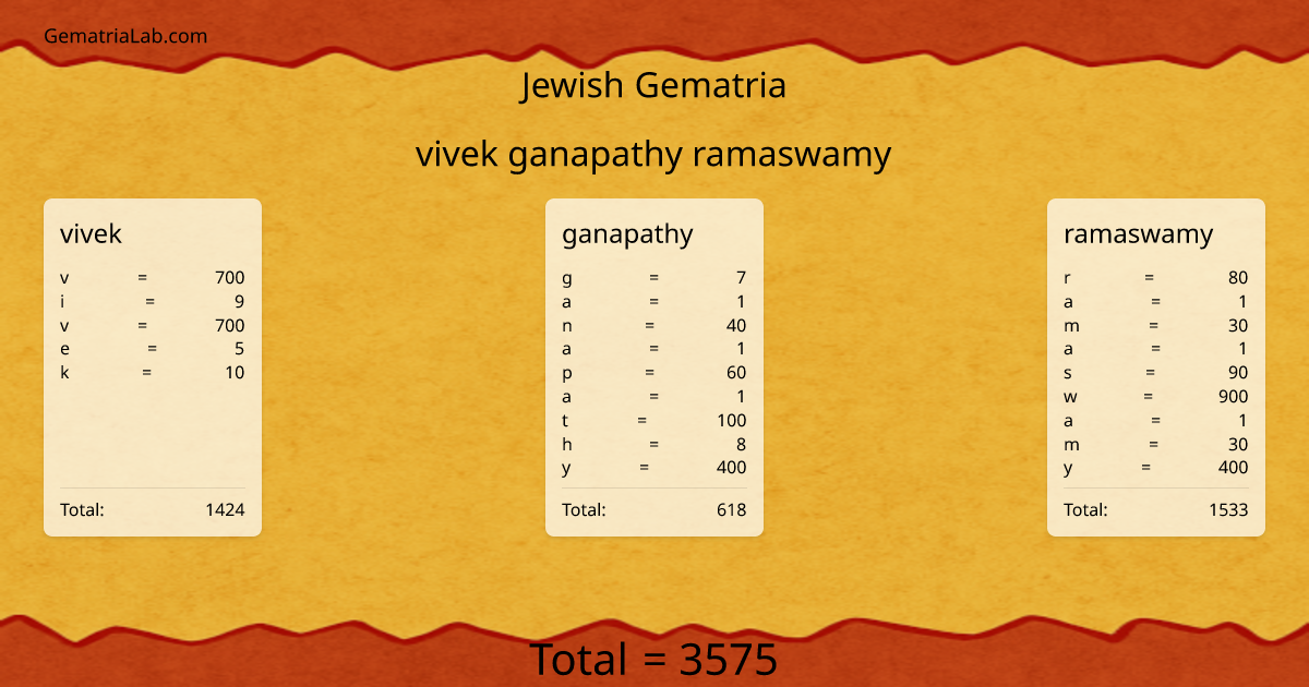 vivek ganapathy ramaswamy in jewish Gematria